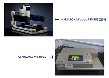 s36沙龙会样品处理站和M4多功能酶标仪