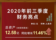 s36沙龙会发布2020第三季度财报！