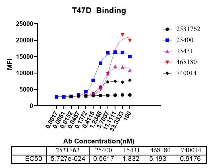 通过单B技术鉴定Nectin-4抗体-1.webp