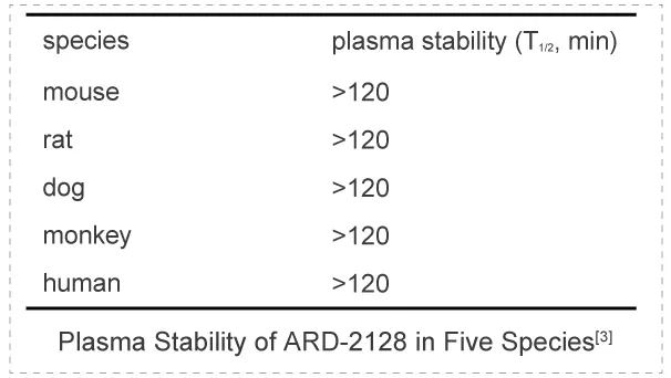 3-2 Non-clinical Pharmacokinetics and Plasma Stability Studies of PROTACs.webp