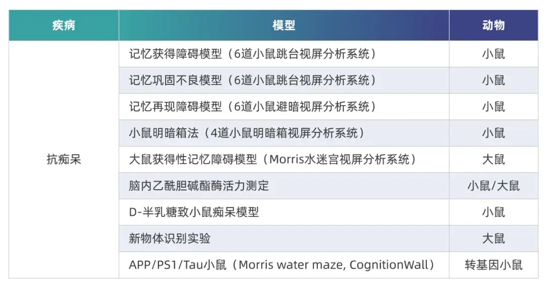 s36沙龙会AD临床前研究模型.webp