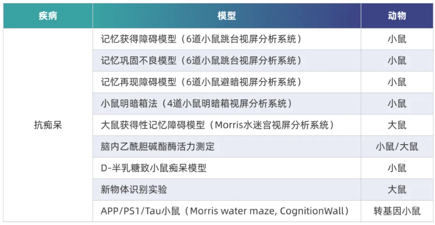 阿尔茨海默病临床前药效模型.webp