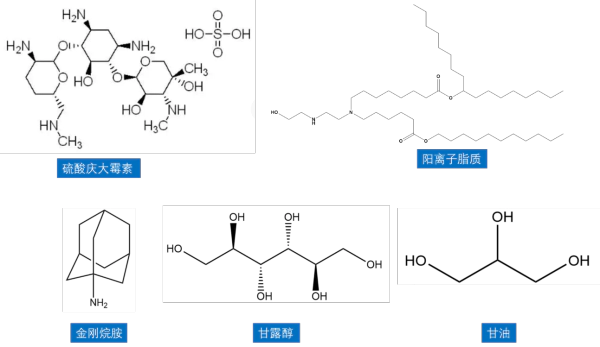 图3 没有紫外吸收或者紫外吸收很弱的化合物.webp