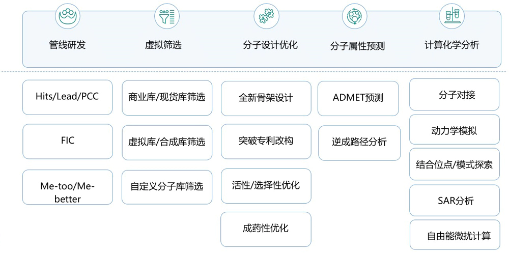 s36沙龙会AI药物发现平台.webp