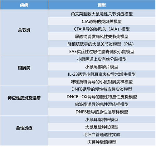 论坛一 #第一幕：炎症与自身免疫疾病