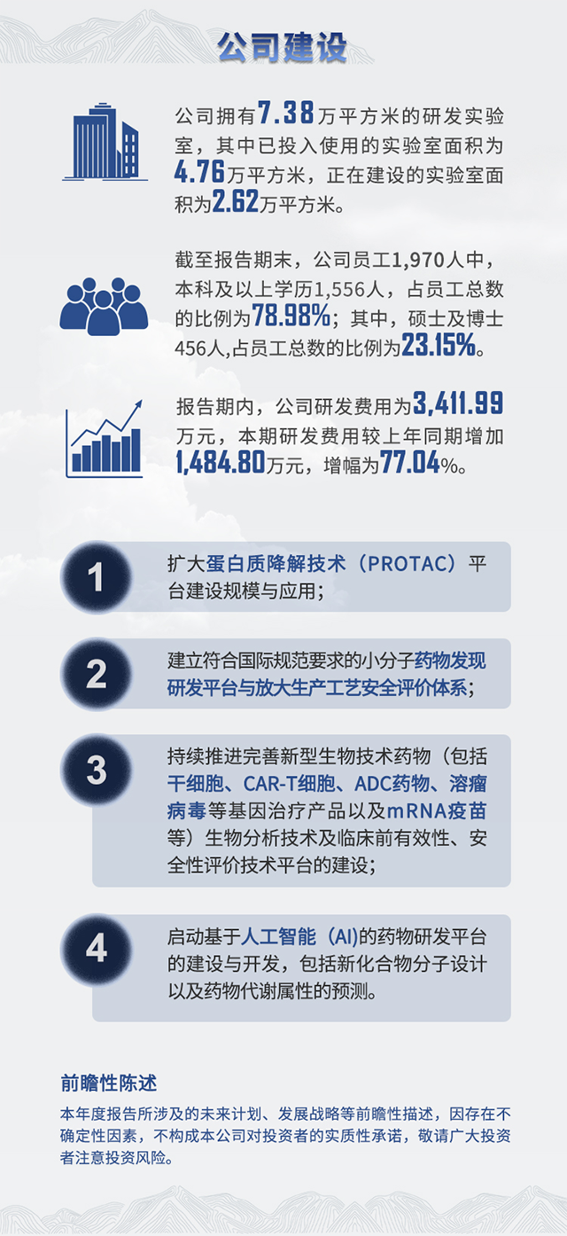 2021年s36沙龙会半年报公司建设