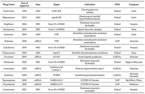 FDA、EMA批准的核酸药物-(截至2021年6月30日).jpg