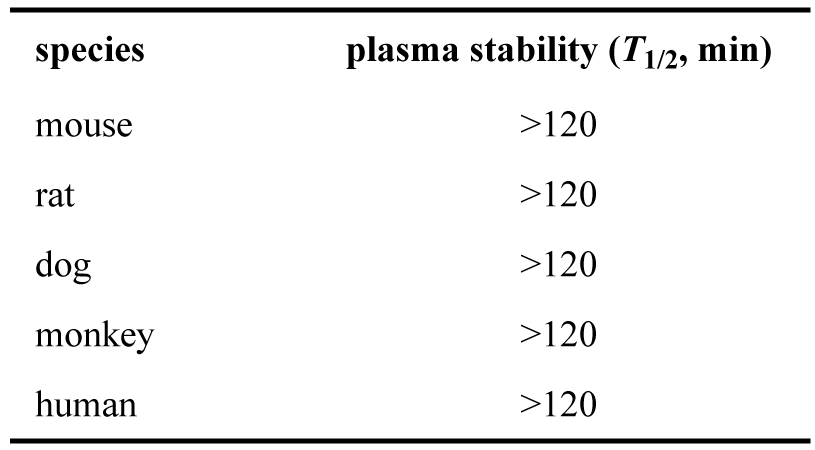 ARD-2128-在小鼠、大鼠、犬、猴和人五种属中的血浆稳定性.png
