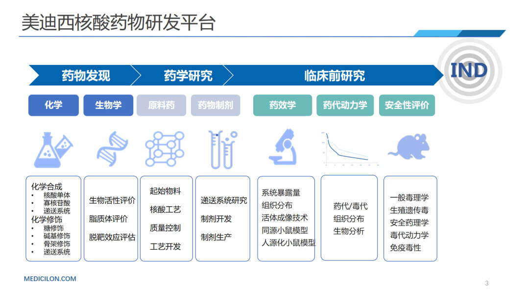 s36沙龙会核酸药物研发平台.jpg