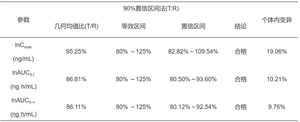 s36沙龙会案例：临床小肽类分子BE研究.jpg