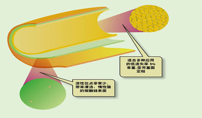 美研 | CMC系列(六)：含氮类化合物-可挥发碱性有机胺的气相分析