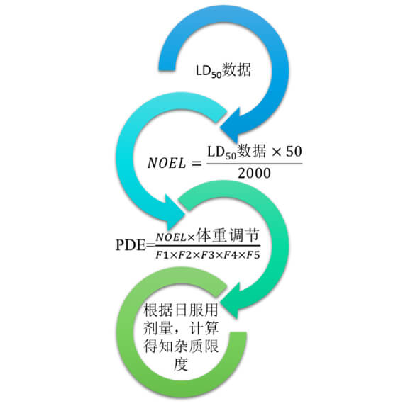 图2：不建议使用的限度制定方式.jpg