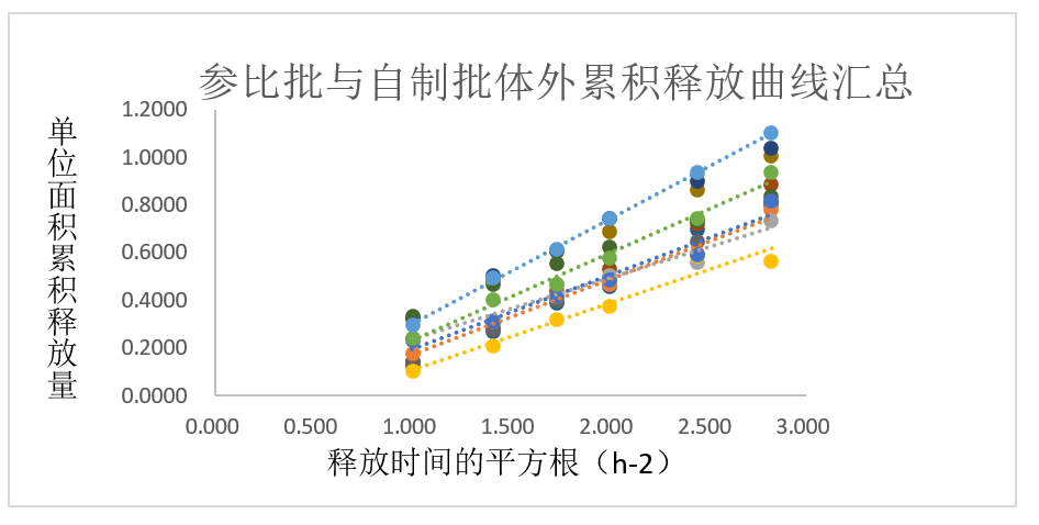 案例分析-某软膏剂仿制药—流变学、IVRT及IVPT.jpg