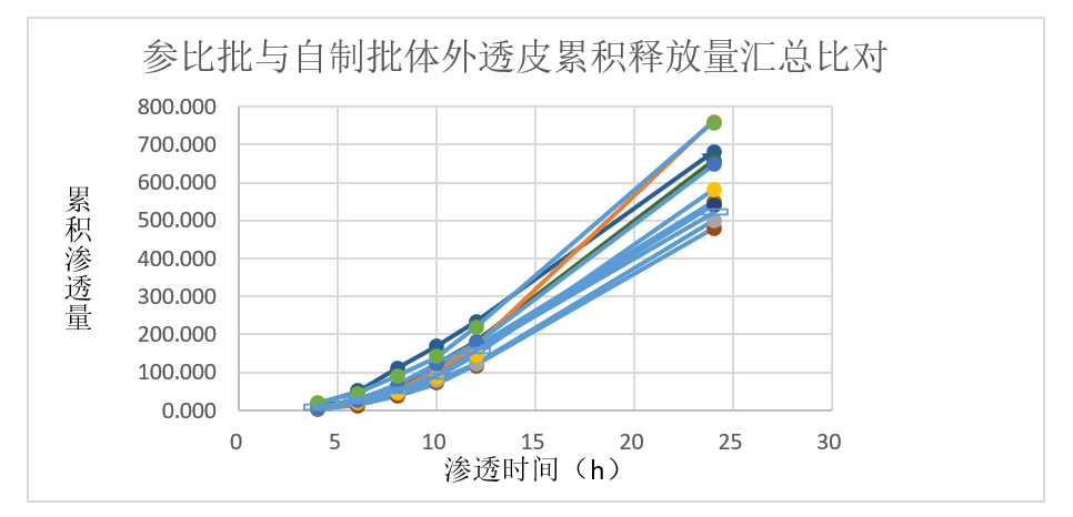 案例分析-某软膏剂仿制药—流变学、IVRT及IVPT.jpg