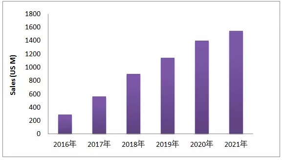 EGFR-T790M这个热门靶点，最近有啥动向？